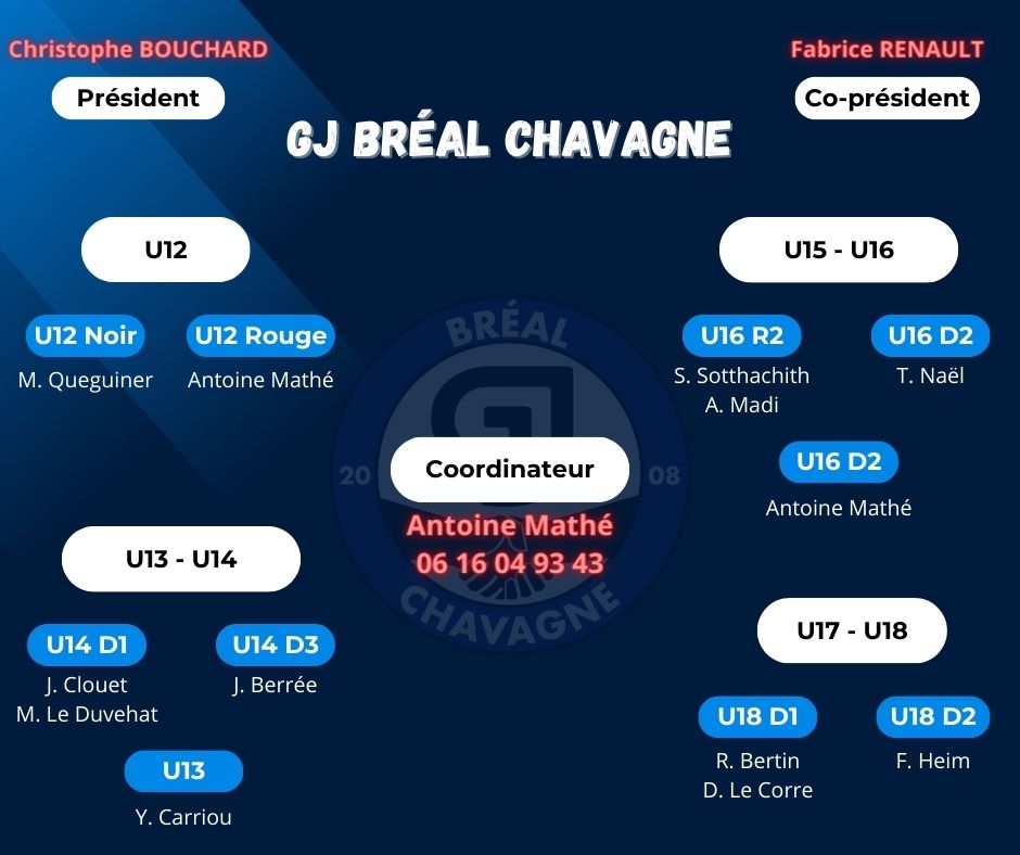 gj-breal-chavagne-organigramme-2024